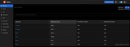 大型网站重构指南 第1.2部分：Nodejs 系统可观测性 OpenTelemetry+SigNoz