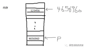 存储类别、链接和内存管理（三）--面试官有问你堆与栈吗？