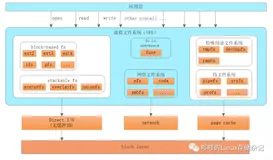 通俗易懂！快速了解虚拟文件系统（VFS）
