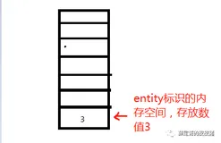 存储类别、链接和内存管理（一）--面试中你遇到过static关键字吗？