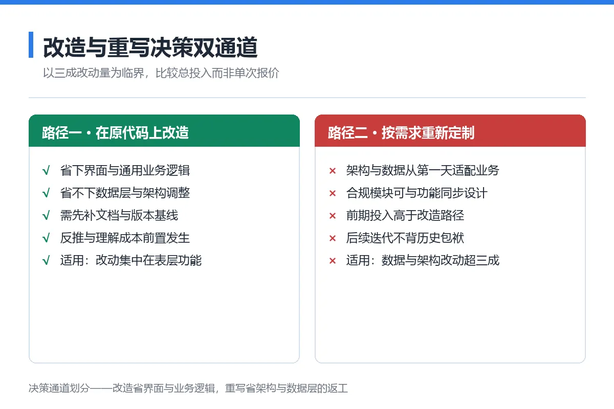 图7