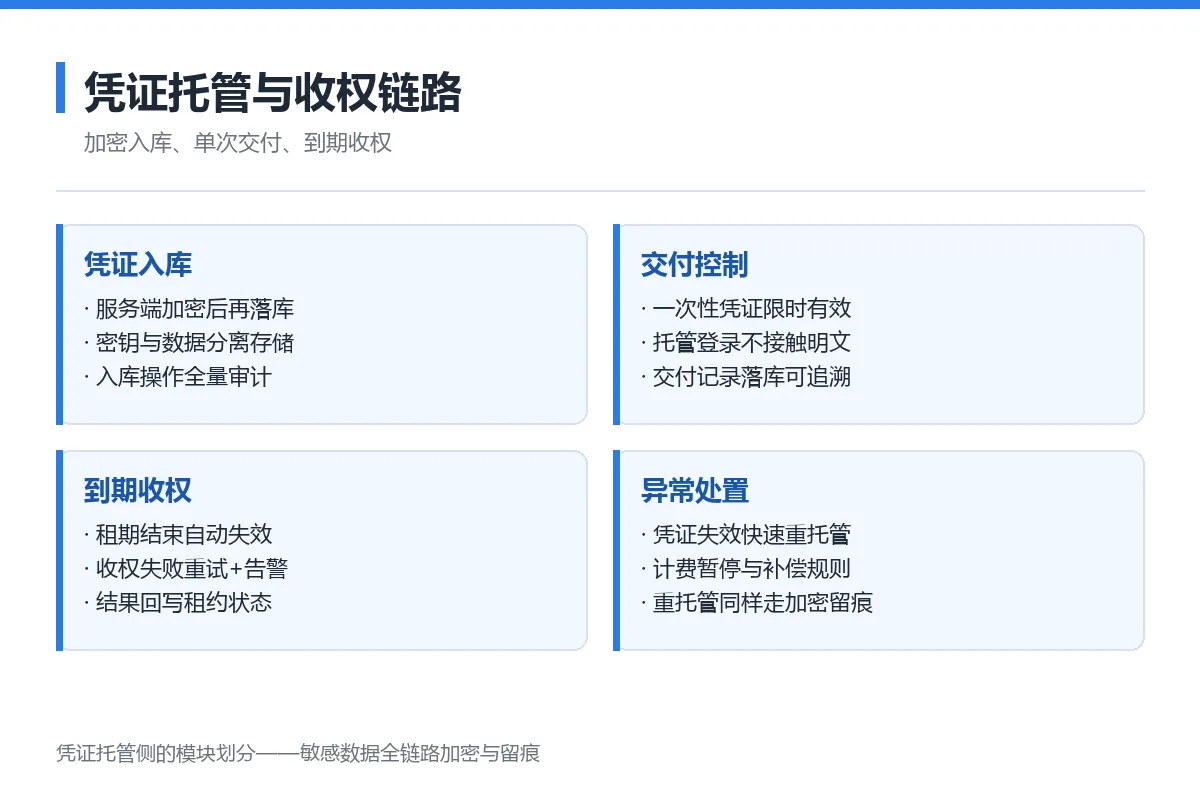 图6