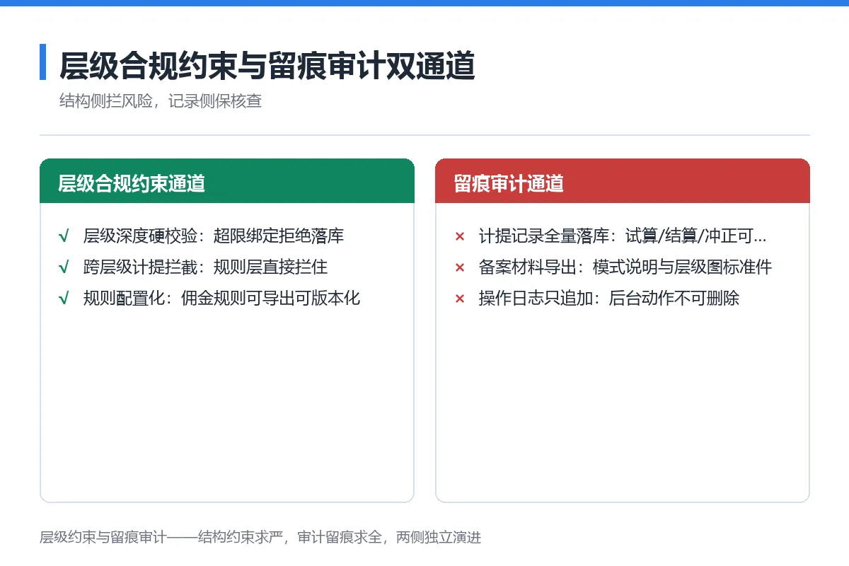 图7