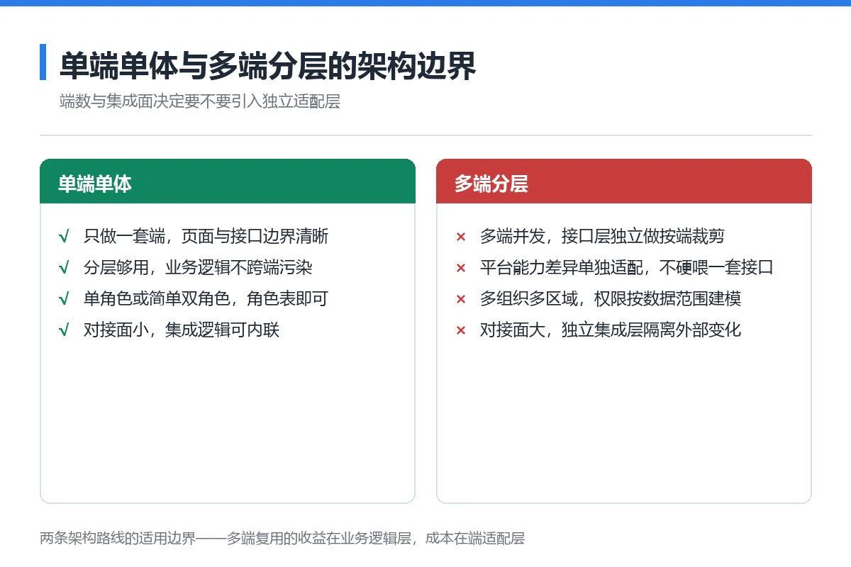 图7
