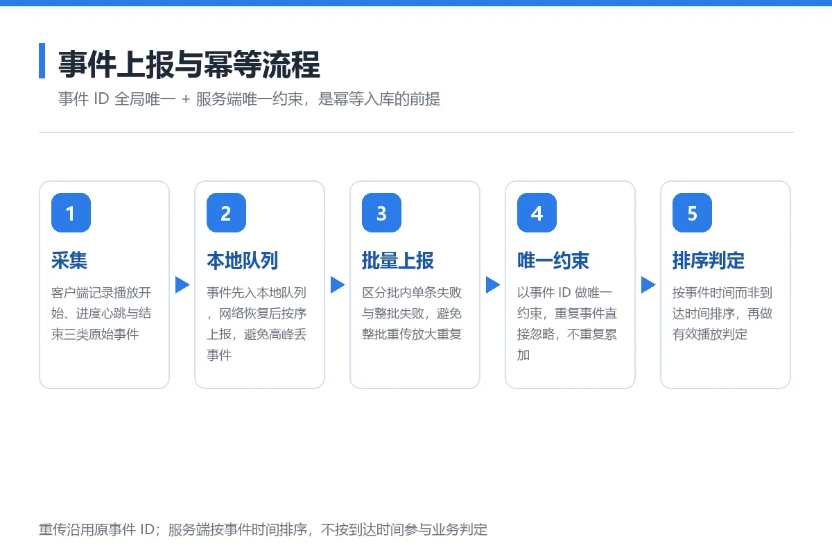 图6