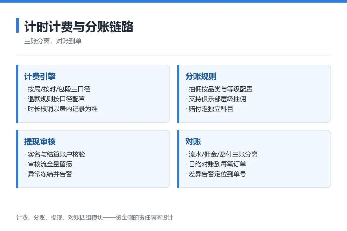 图6