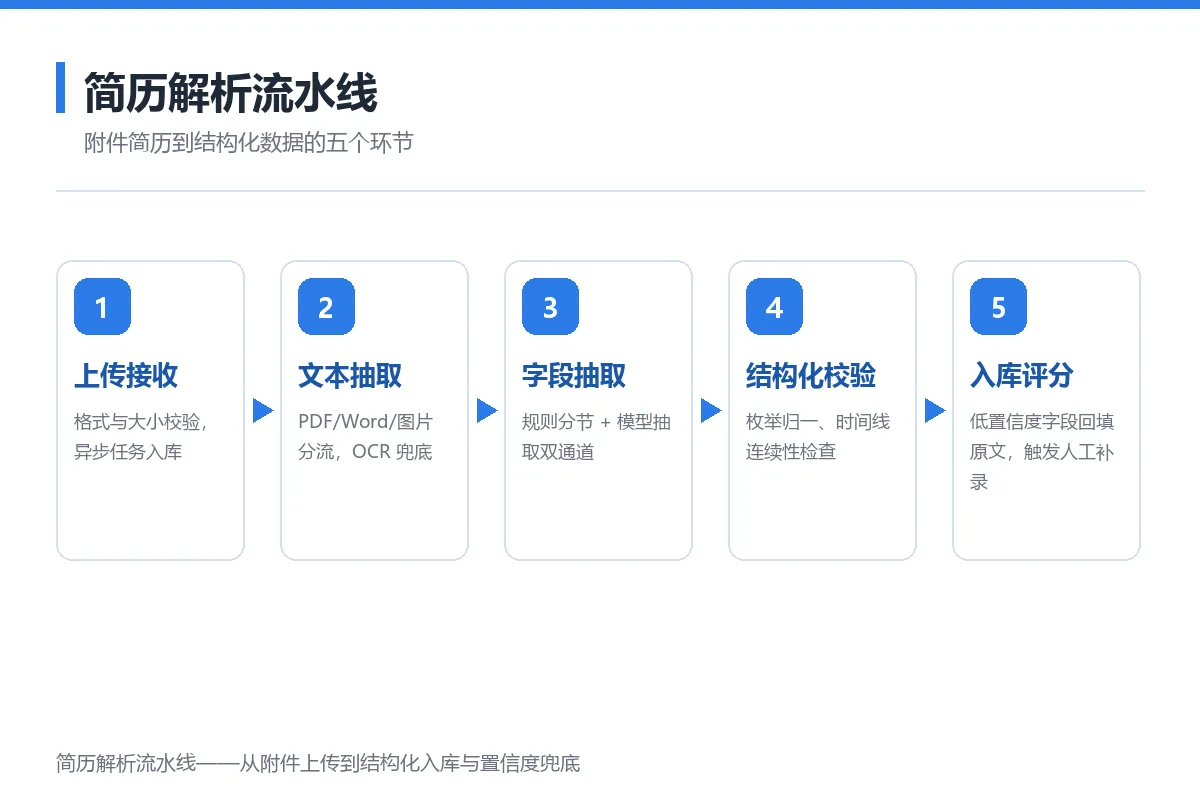 图6