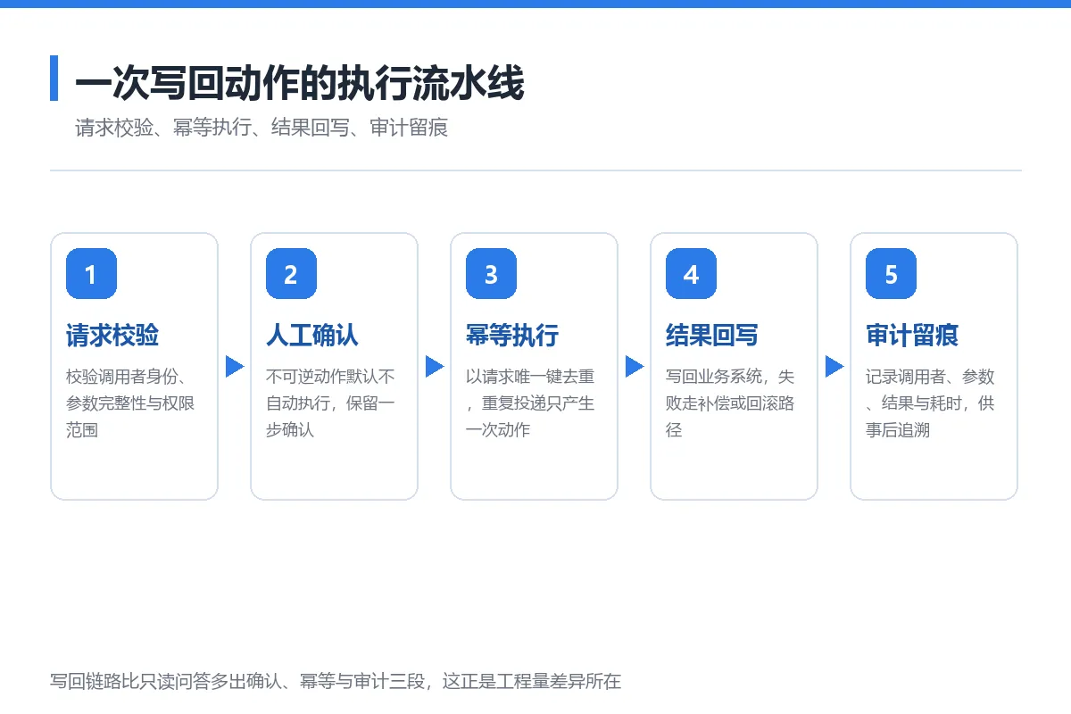 图6