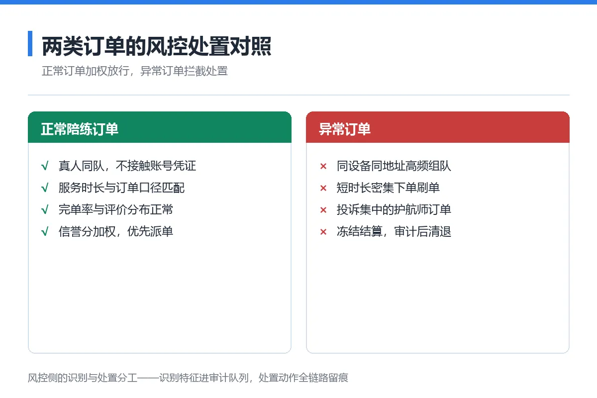 图7