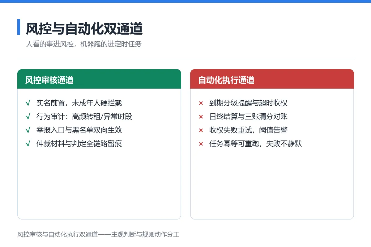 图7