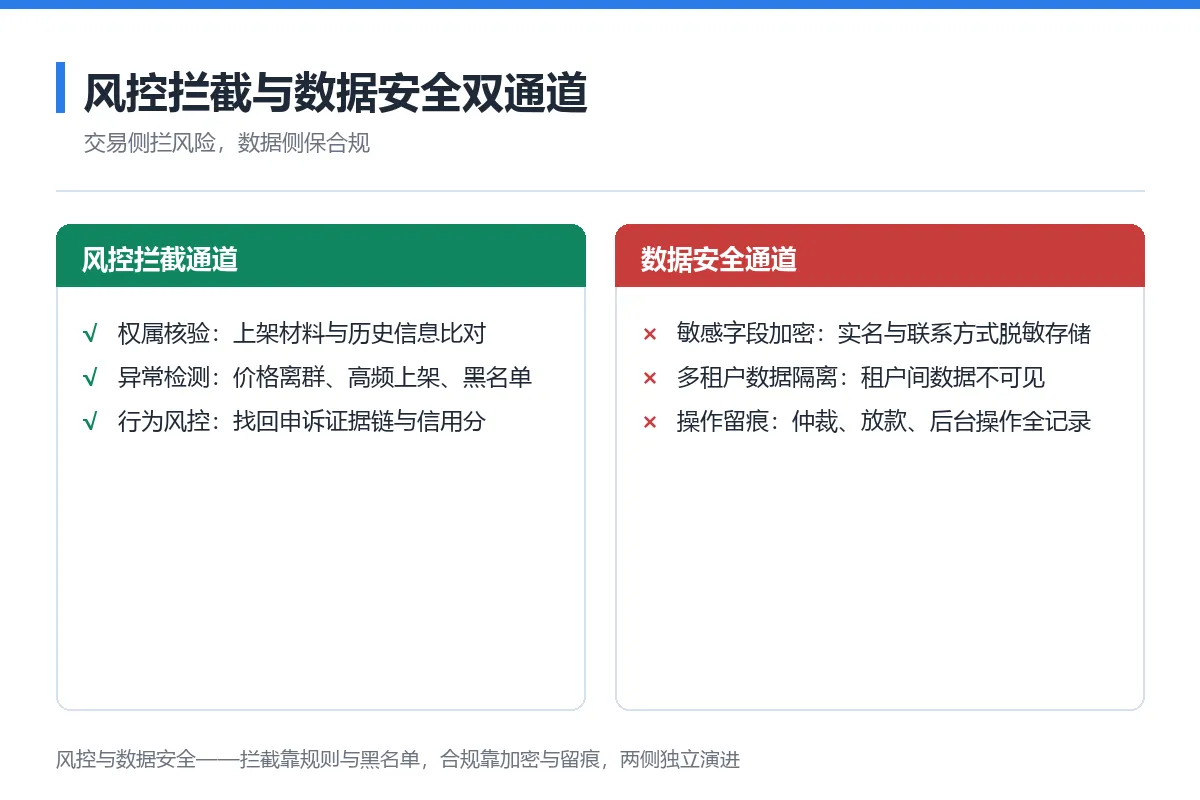 图7