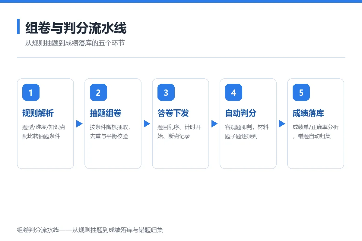 图6