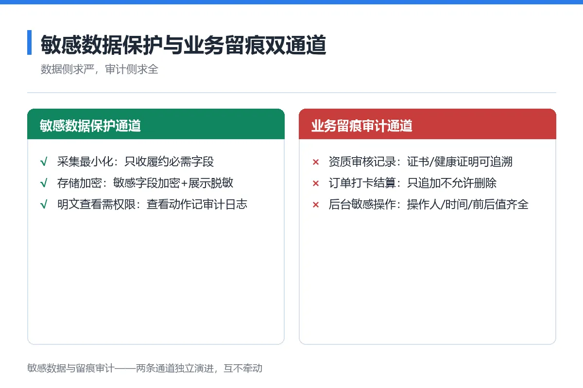 图7