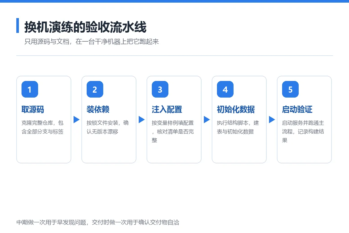 图6