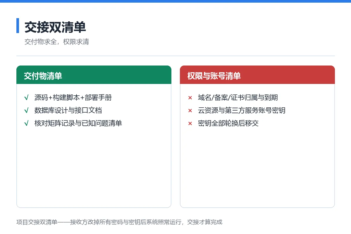 图7