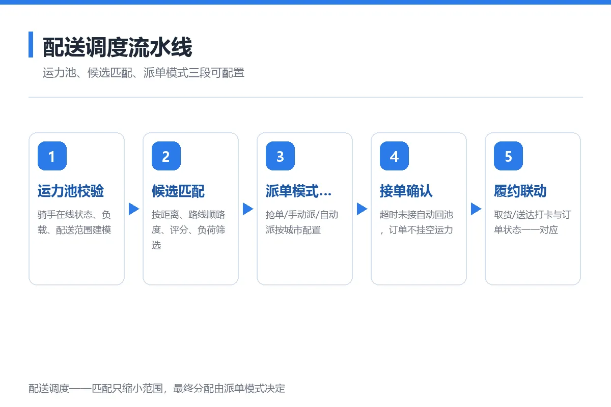 图6