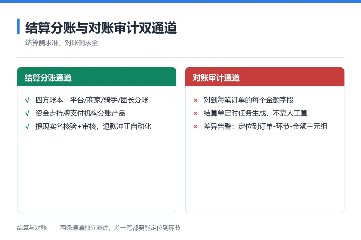 图7