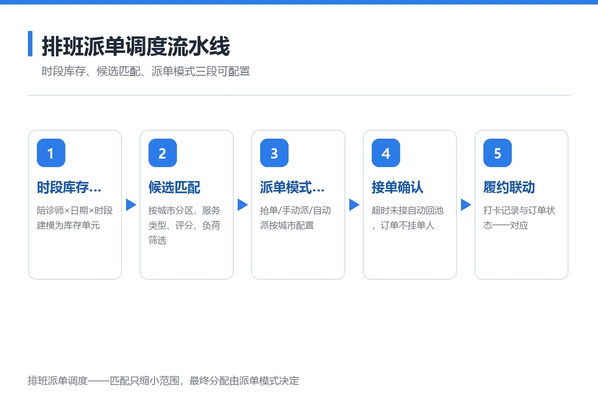 图6