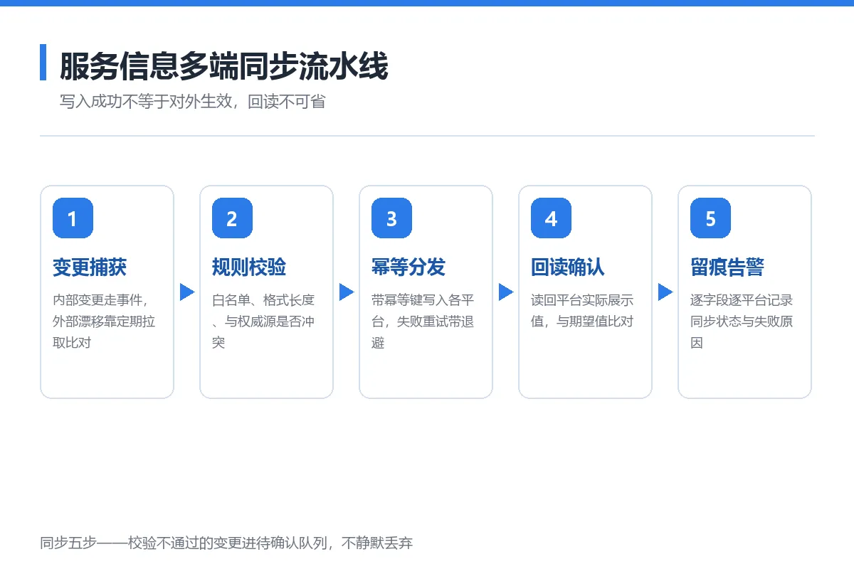 图6