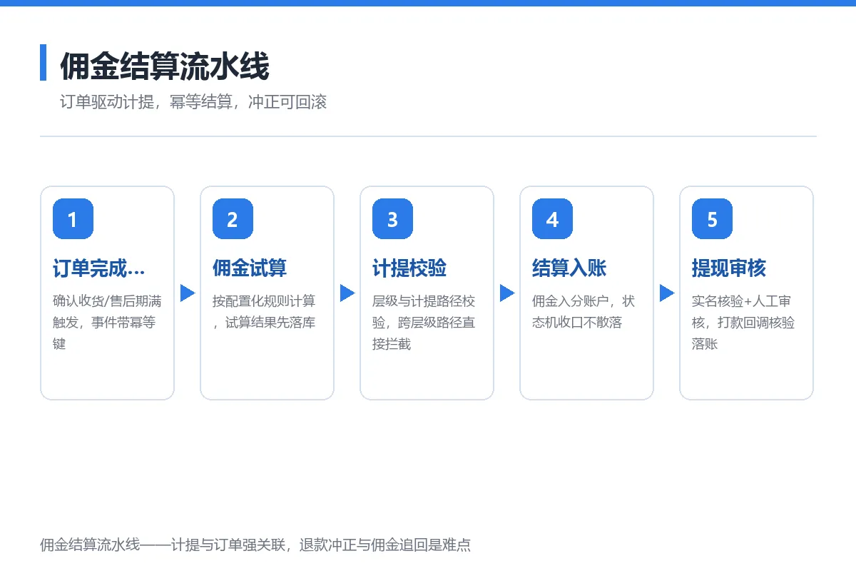 图6