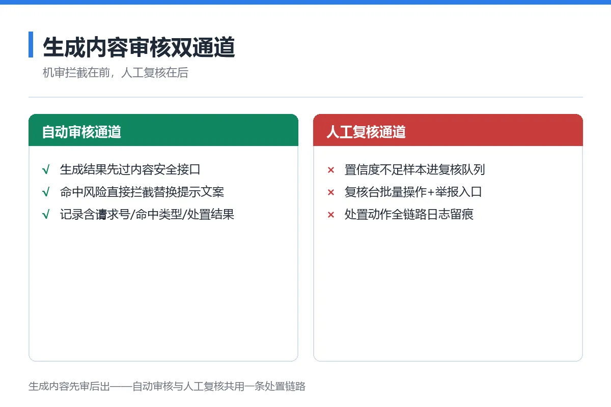 图7