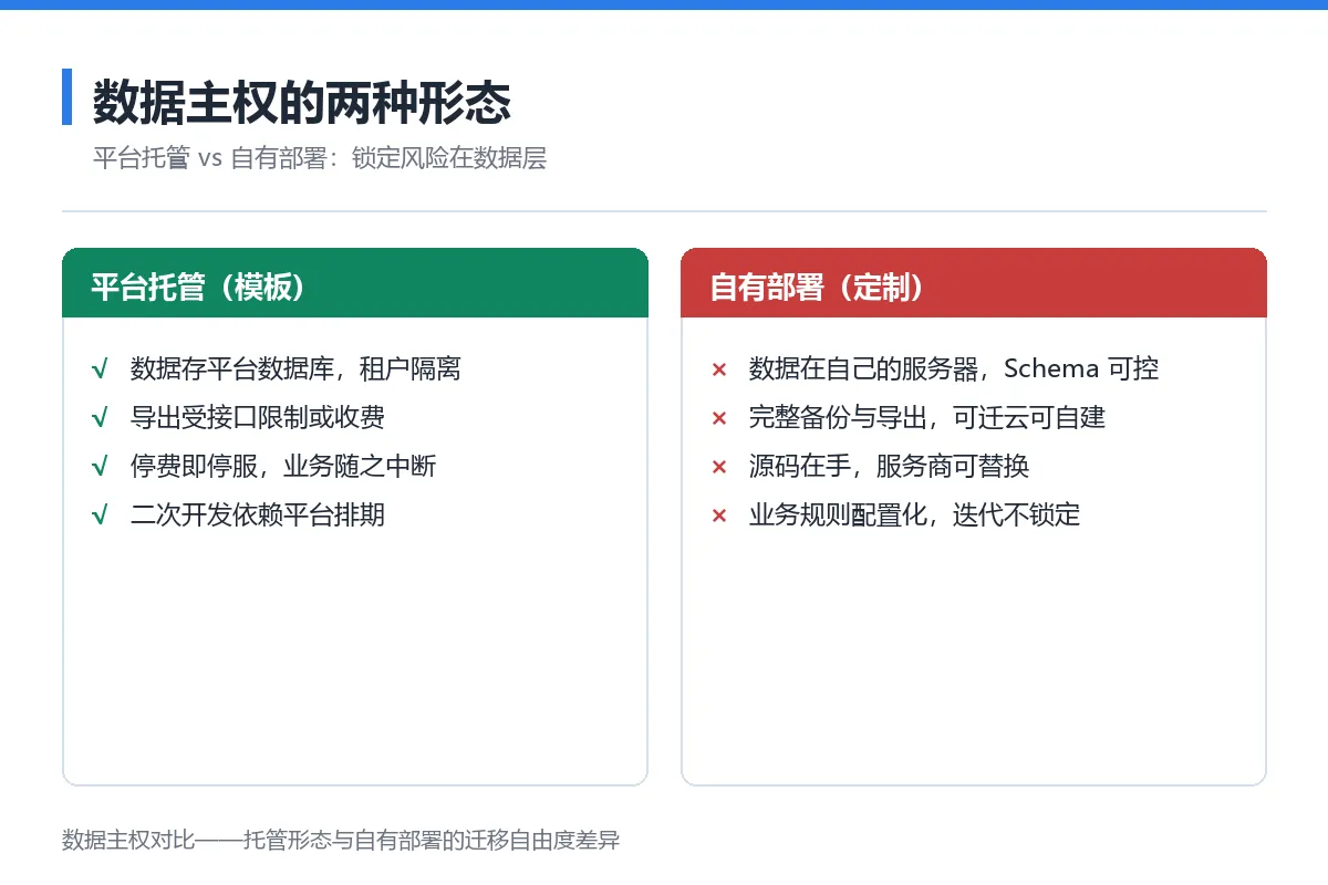 图7