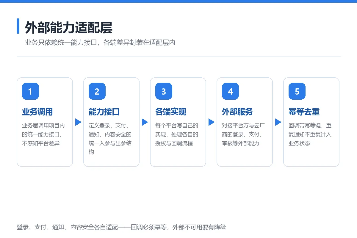 图6