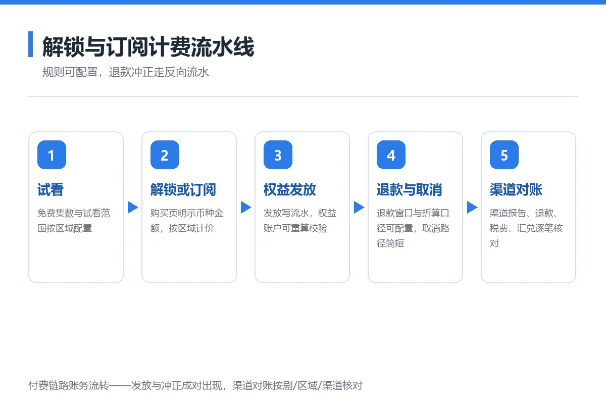 图6