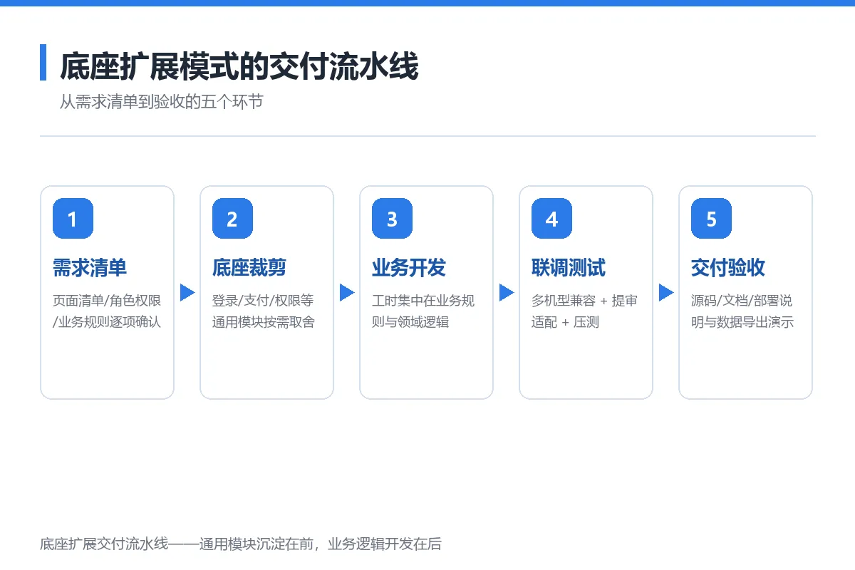 图6