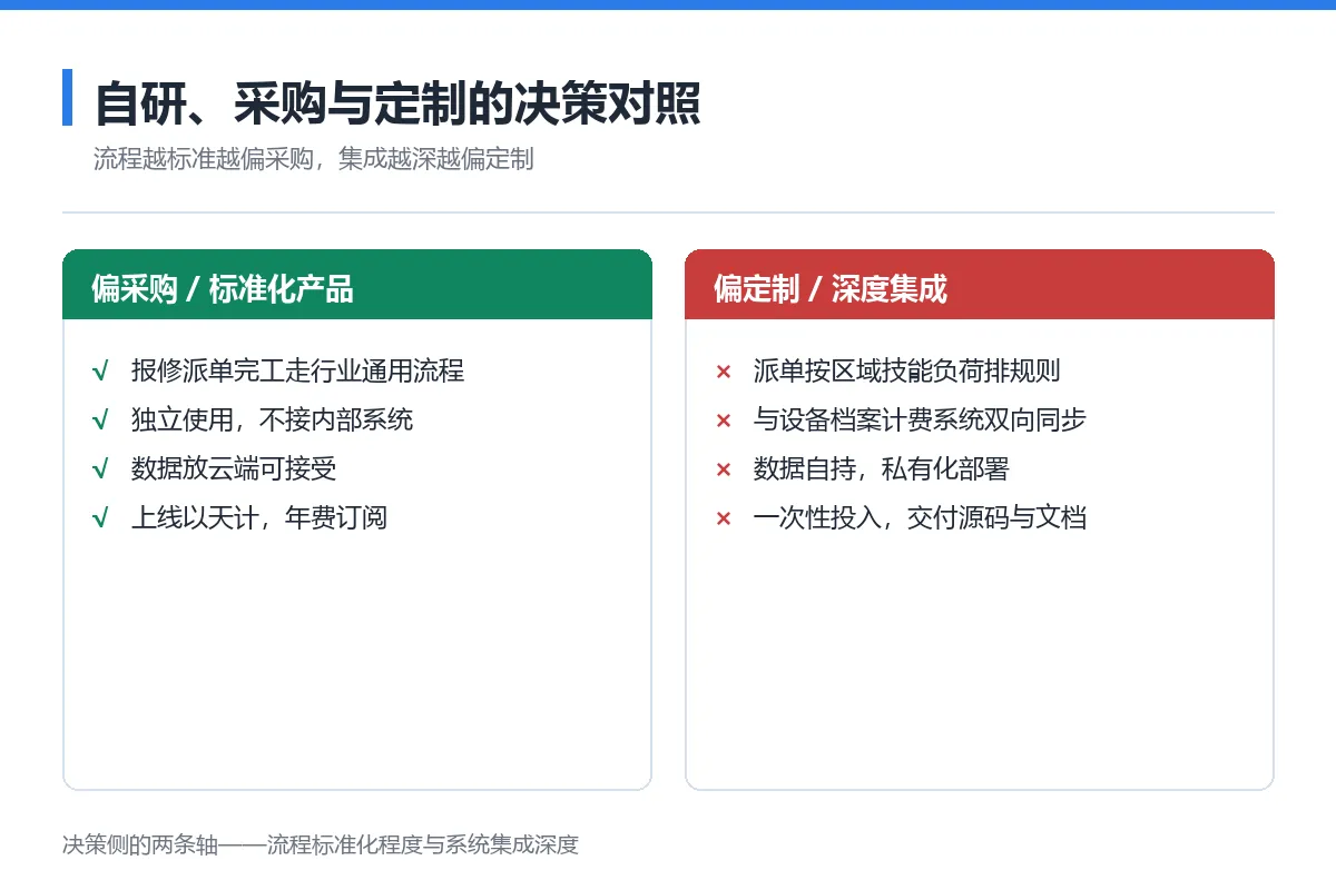 图7