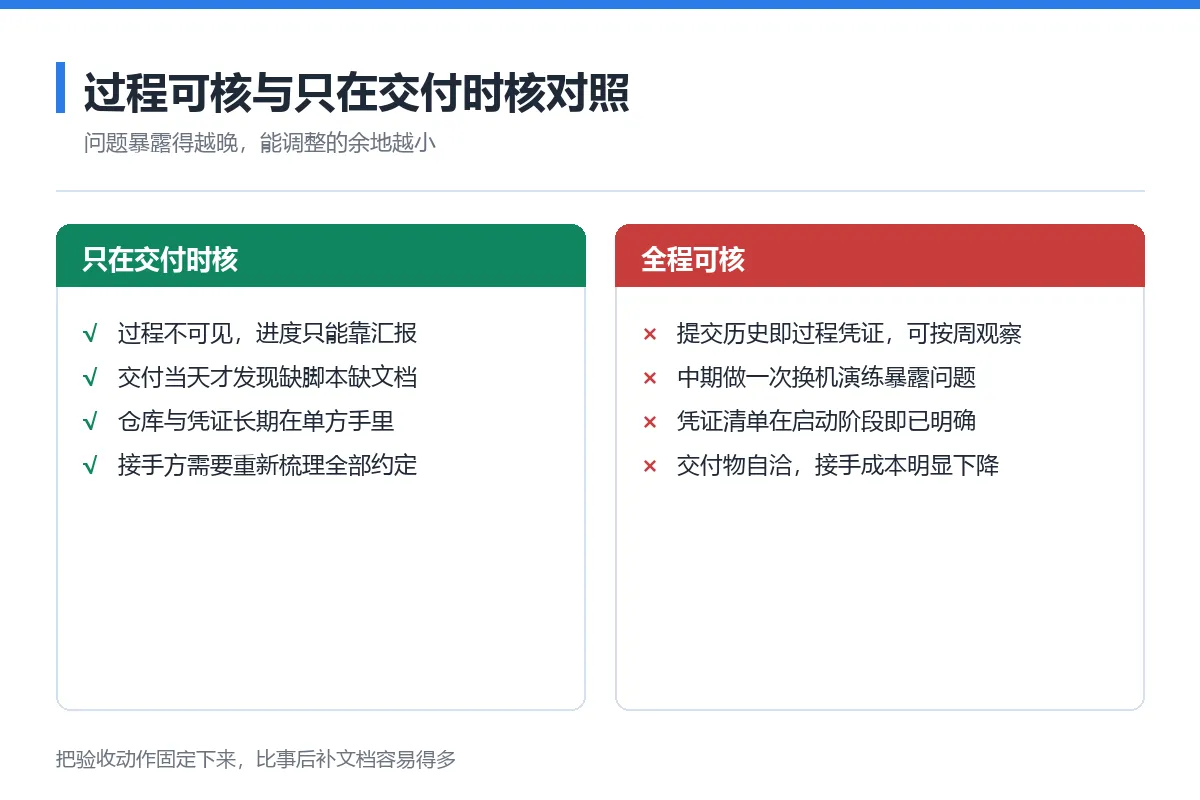 图7