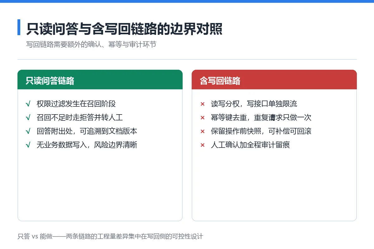 图7