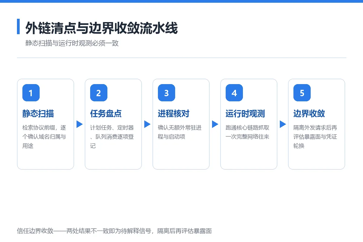 图6