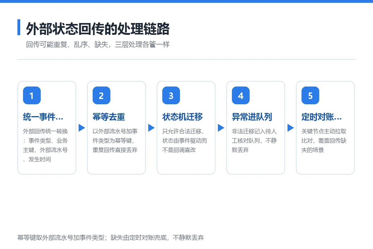 图6