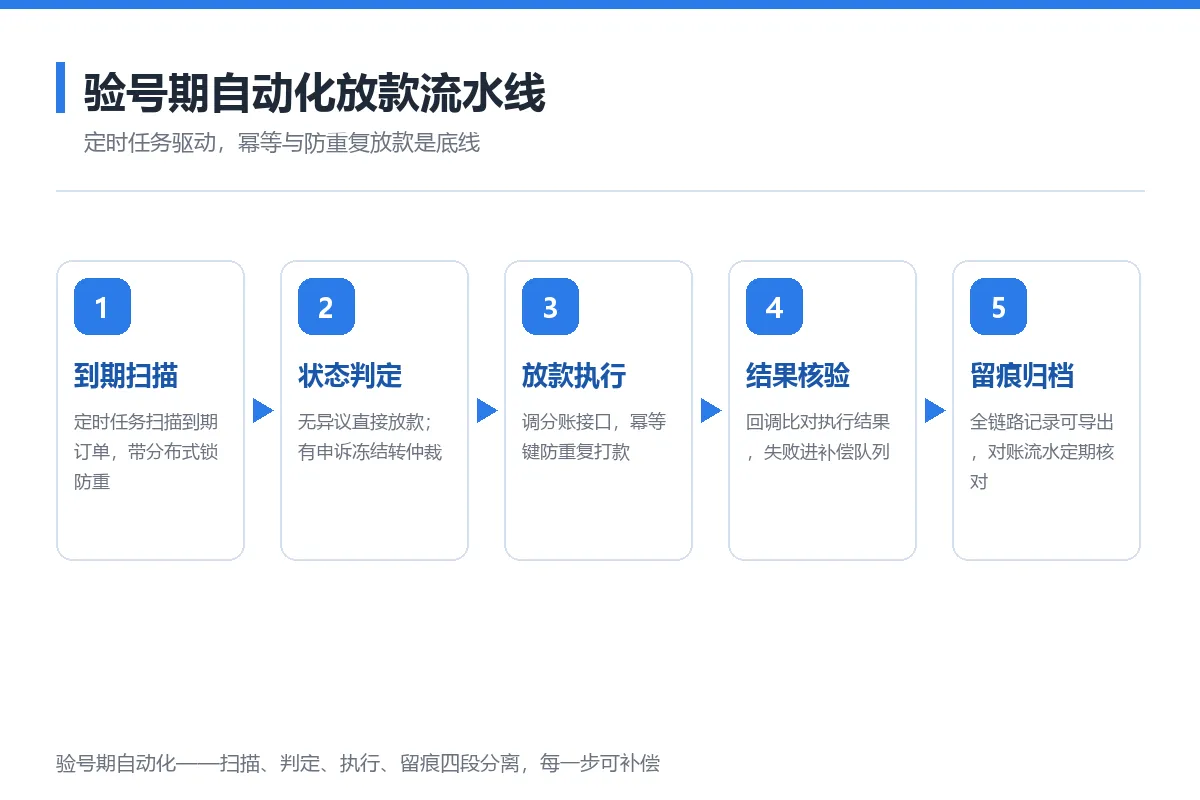 图6