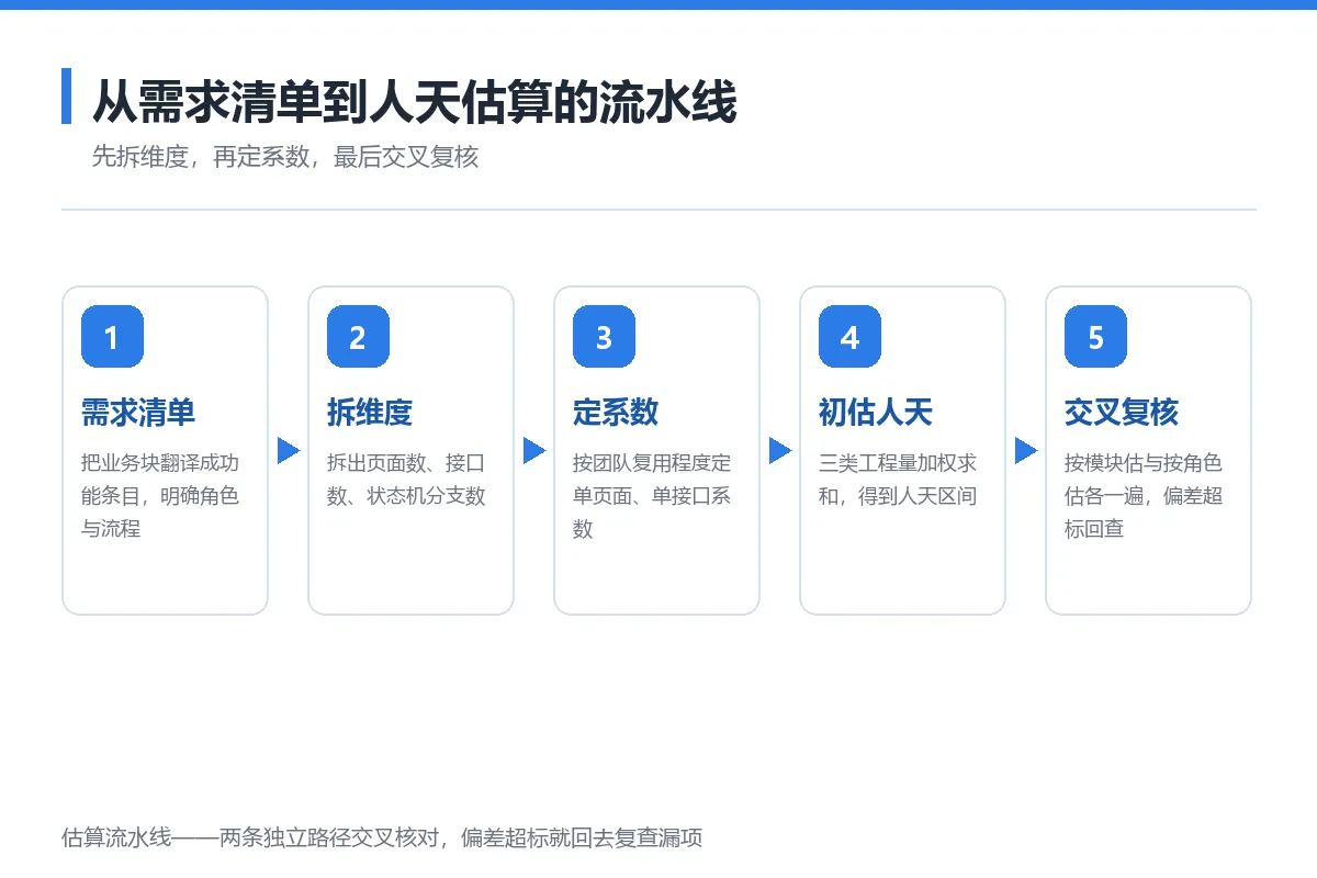 图6