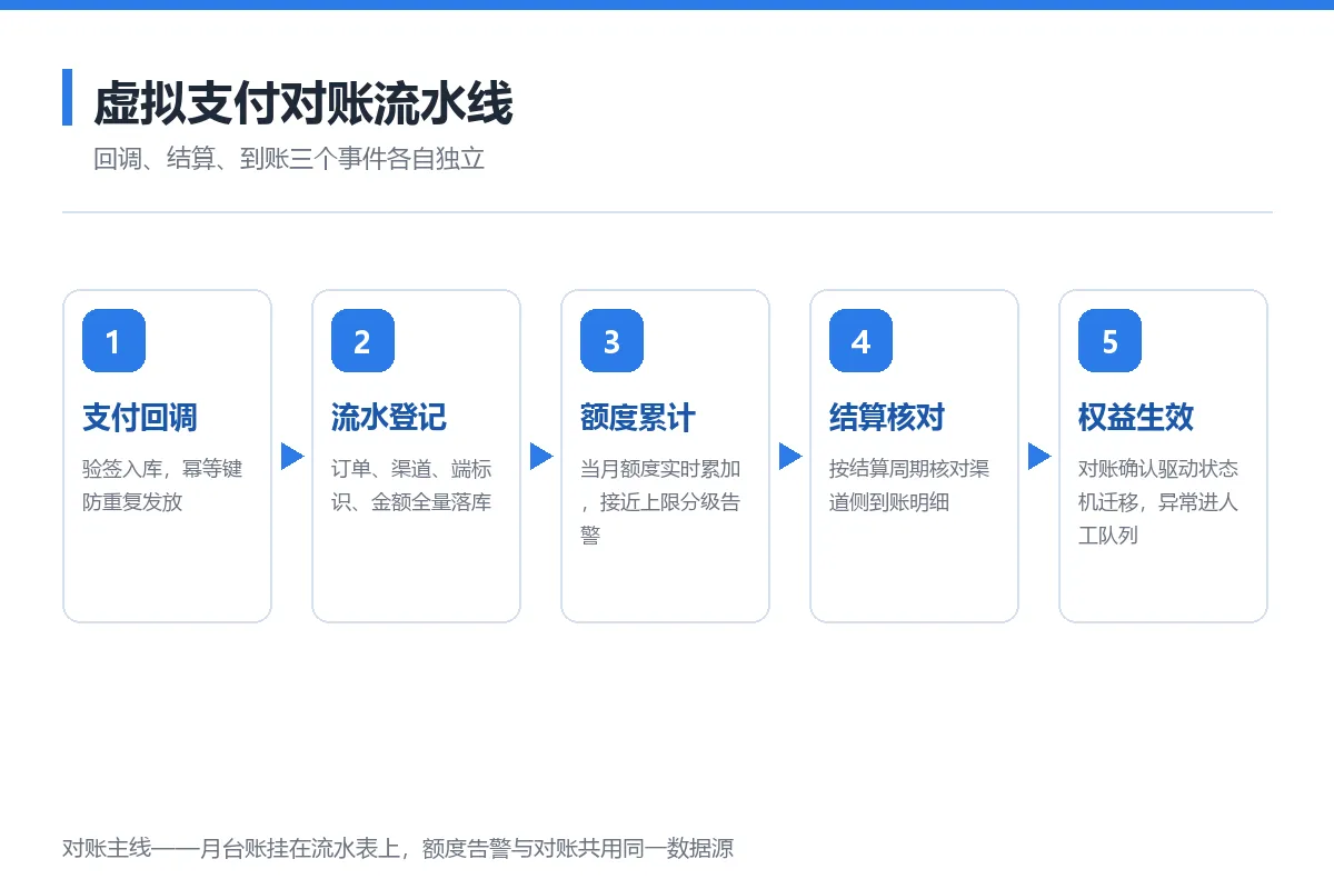 图6