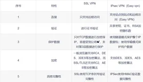 思科ASA防火墙配置SSL远程VPN