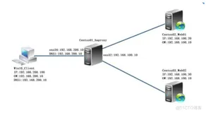 配置 haproxy 负载均衡群集（一）