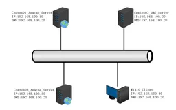Apache网页优化与安全（一）