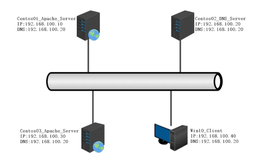 Apache网页优化与安全（一）