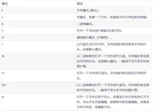开心档-软件开发入门之Python File(文件) 方法