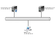 Mysql 数据库系统部署使用