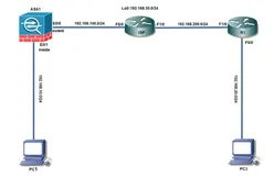 ASA防火墙和路由器配置IPSec VPN