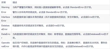 开心档-软件开发入门之Python 操作 MySQL 数据库
