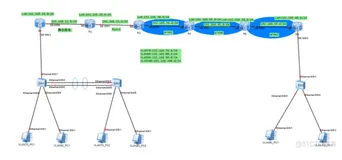 在华为设备上配置链路聚合和OSPF、RIP