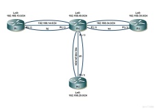 路由器配置点到多点IPsec VPN（二）