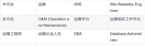 关于运维那点事