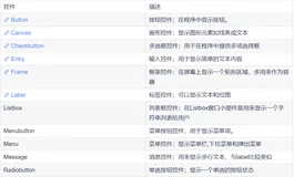 开心档-软件开发入门之Python GUI编程(Tkinter) 