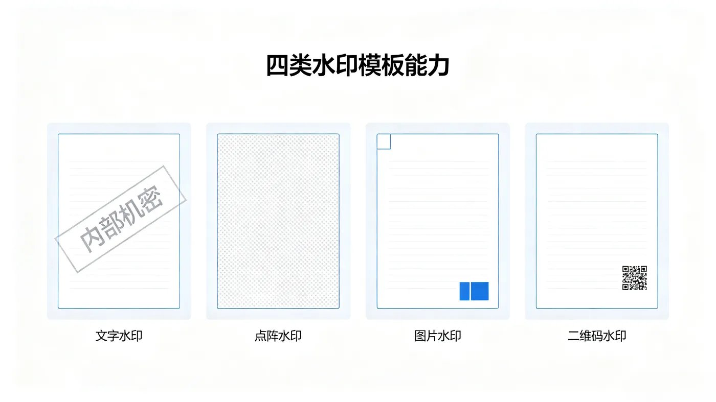 四种水印模板类型图.png